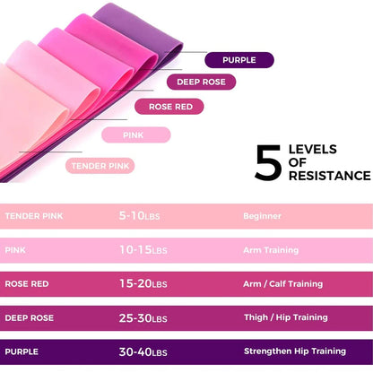 Elastic Resistance Bands